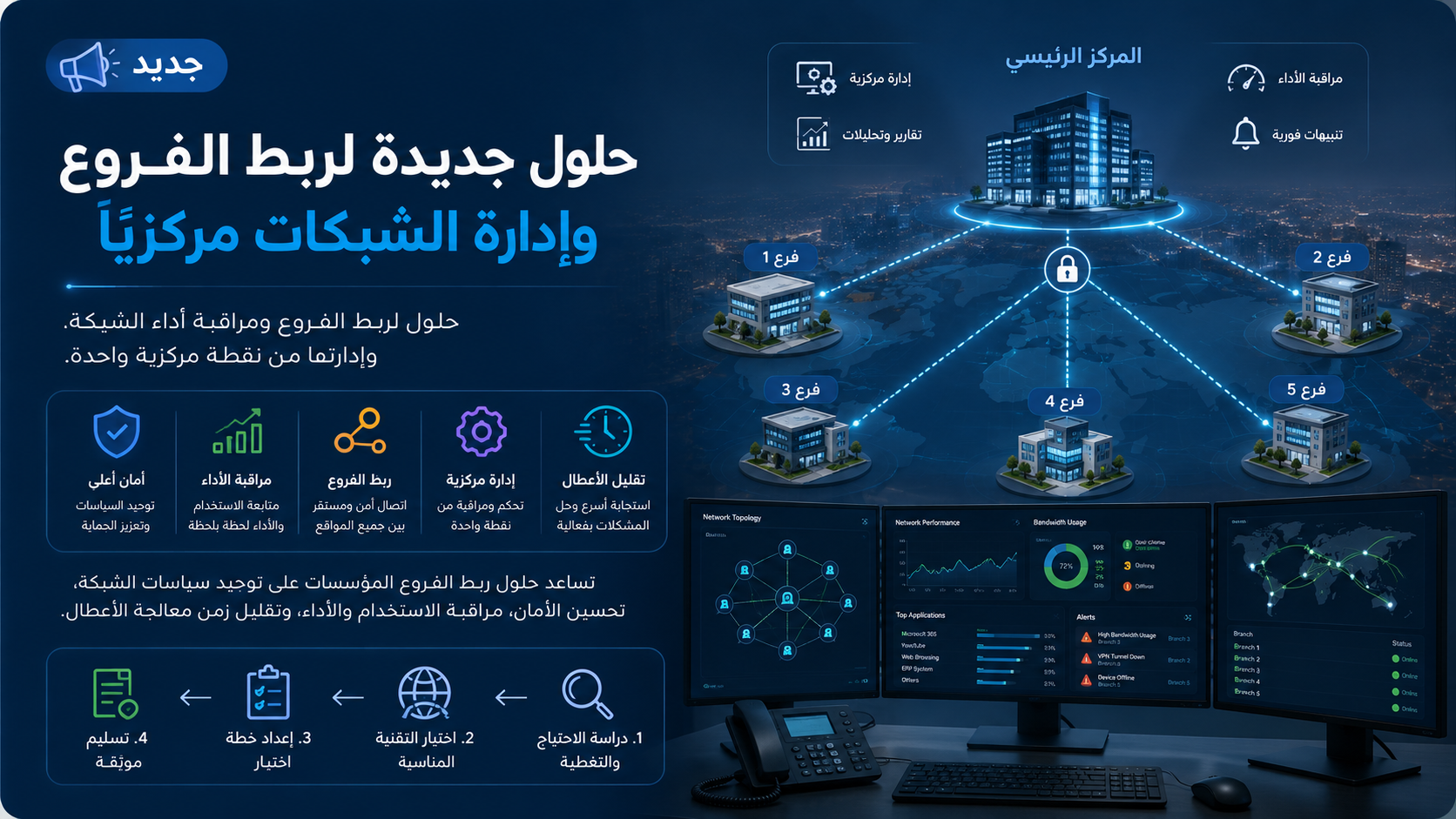 Centralized Branch Connectivity & Network Management